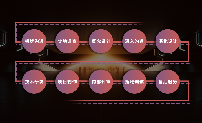 关于我们-企业流程图.jpg